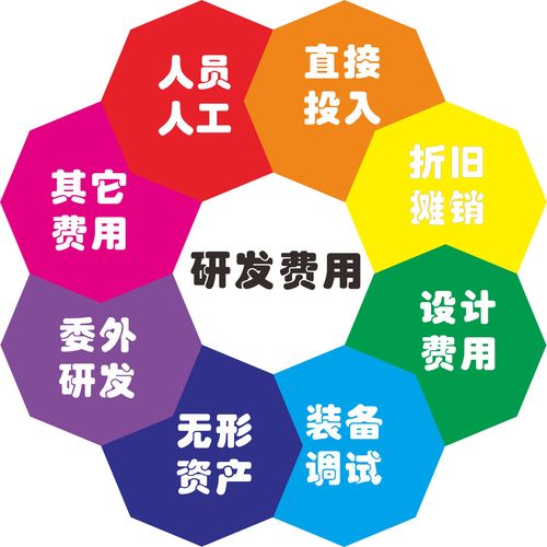 電子信息,生物與新醫(yī)藥,航空航天,新材料,高技術(shù)服務(wù)