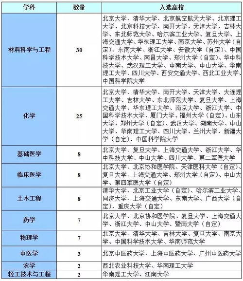 雙一流 后學校 專業怎么選 這份珍藏版報考指南,人手一份