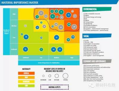 收藏 | 全球頂級20家化工企業研發大揭秘
